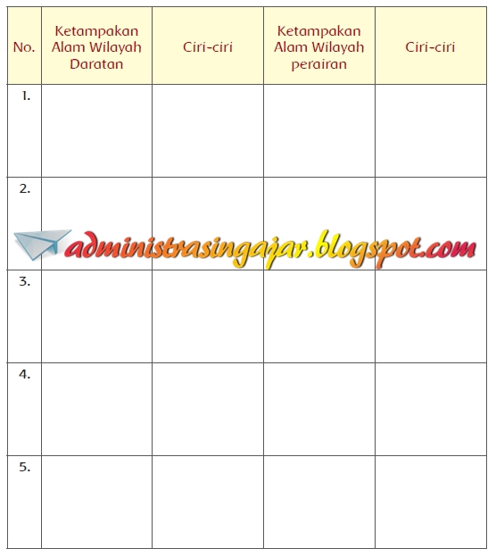 Kunci Jawaban Buku Tematik Tema 9 Kelas 5 Subtema 1