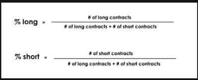 Equation of calculating the COT report.