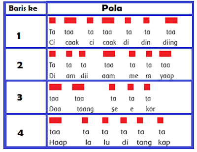4 buah pola yang berbeda dengan menggunakan simbol bunyi panjang dan pendek www.simplenews.me