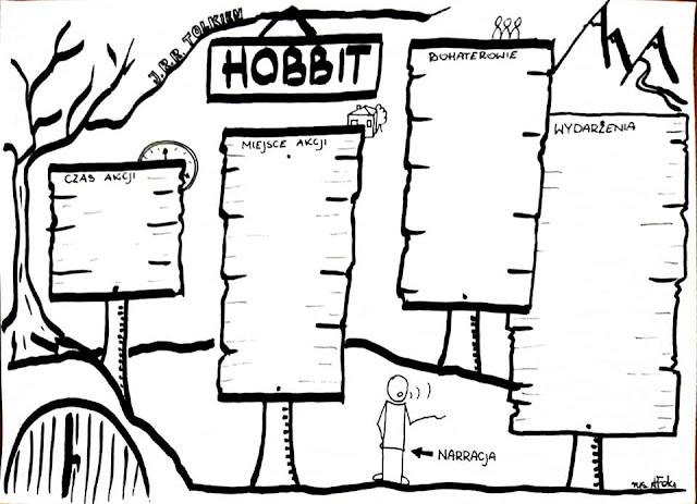 Hobbit Karta Pracy Nowa Era Refleksje dyplomowanej: Karty pracy - "Hobbit" J.R.R. Tolkien