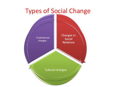 SOCIAL CHANGE