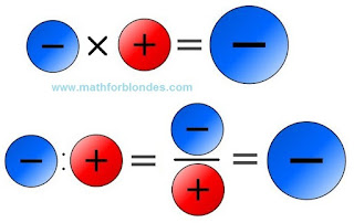 What gives a minus on plus? Blonde math. Mathematics For Blondes.