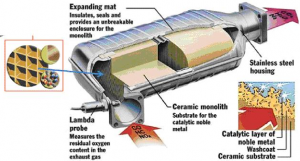 Sistem Intake Pemasukan dan Exhaust Pembuangan