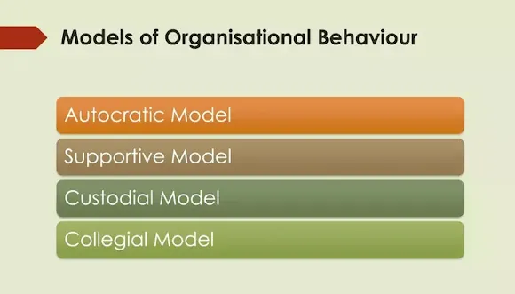 Models of Organisational Behaviour- Autocratic, Supportive, Custodial & Collegial Model, Meaning of Organisational Behaviour Models of Organisational Behaviour- Autocratic, Supportive, Custodial & Collegial Model, Meaning of Organisational Behaviour