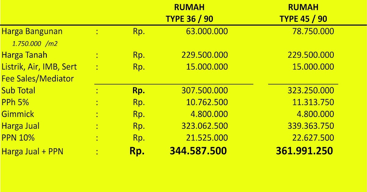 Business plan nugget sayur 05 image
