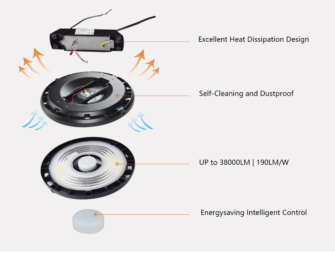 Industrial LED Lighting Intelligent and Efficient LED High Bay Light CWCE Lighting Technology
