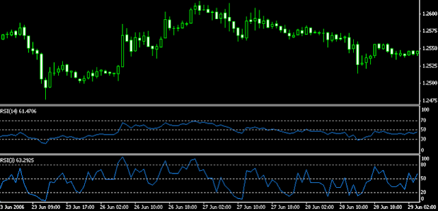 RSI Killer