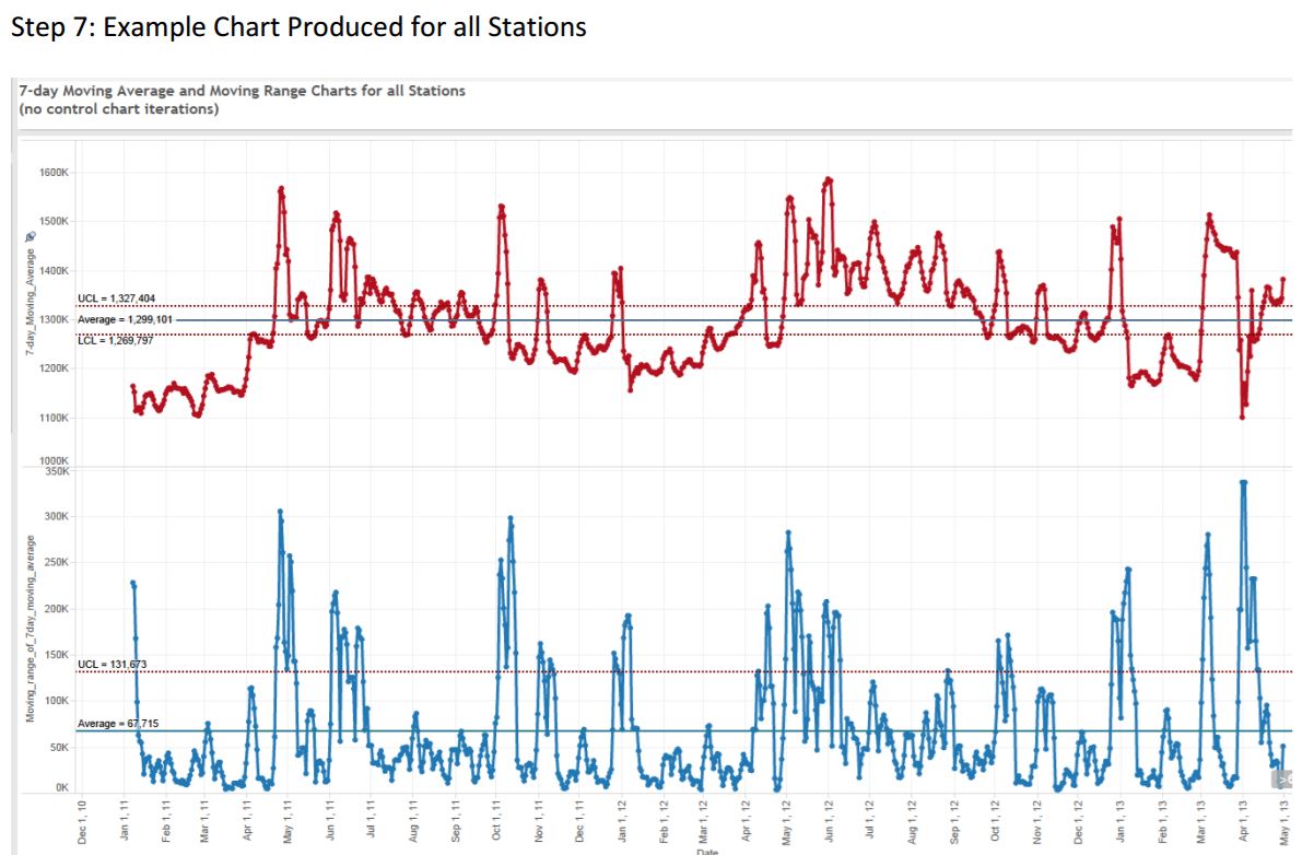 Control Charts In Tableau