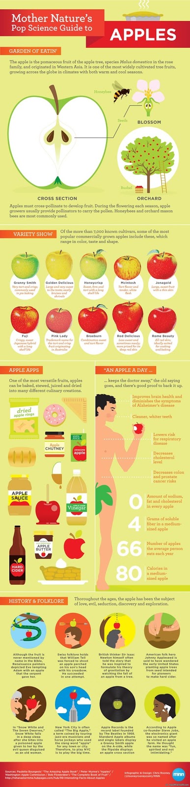 Pop Science Guide to Apples