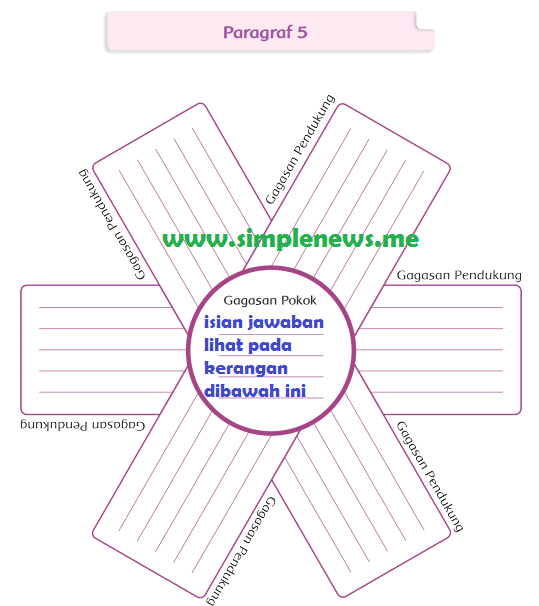 Lengkap Kunci Jawaban Kelas 4 Tema 1 Subtema 1 Pembelajaran 1 Simple News Kunci Jawaban Lengkap Terbaru