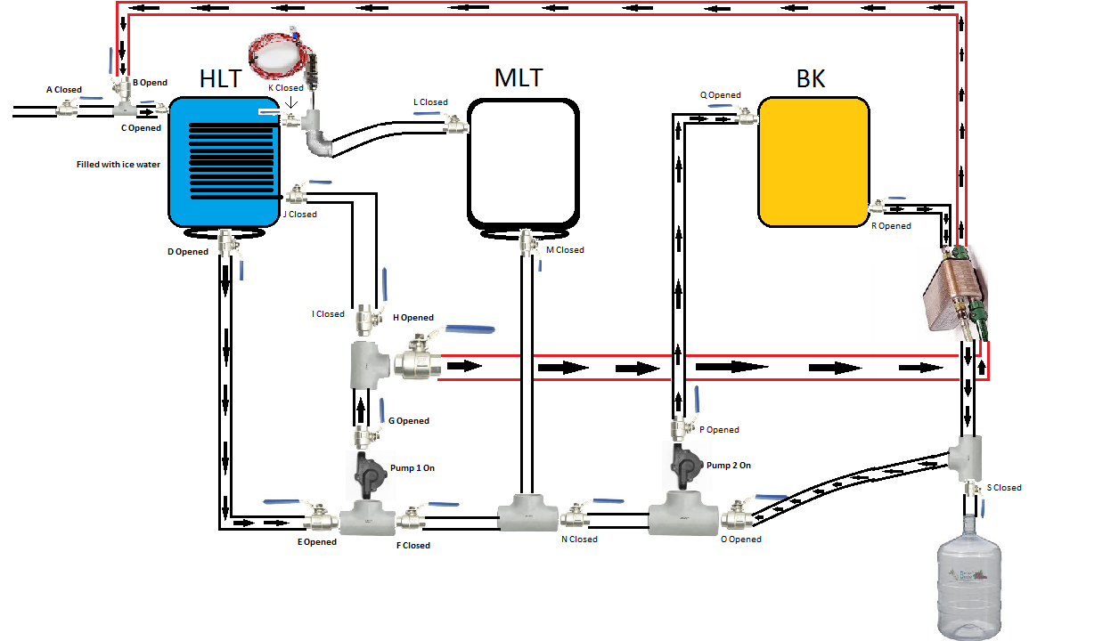O'Leary's Brewery Endeavor: Brew Rig Diagrams