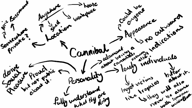 Canibal Map Kyle Kemp - BA (Hons) Computer Animation Arts - UCA Rochester: Cannibal ...