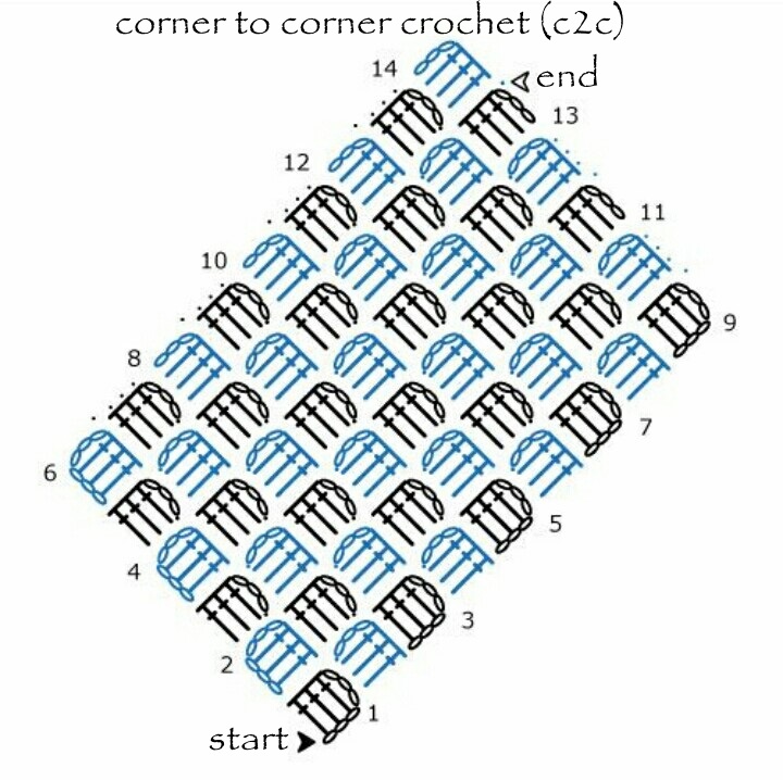 Dinah Crochet Corner to corner crochet (C2C)