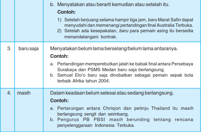 Pengertian Dan Fungsi Adverbia Beserta Contohnya Kata - vrogue.co