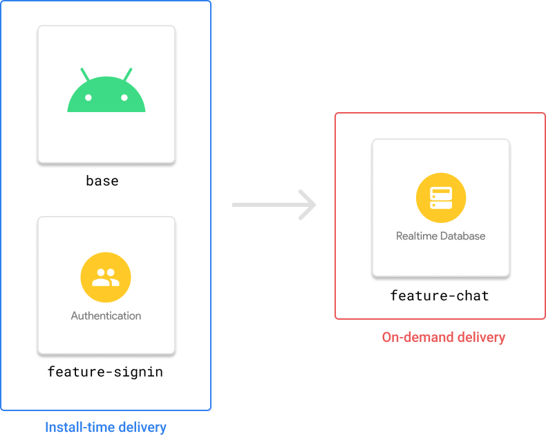 Image of the feature models in the latest version of the Firebase Android SDK