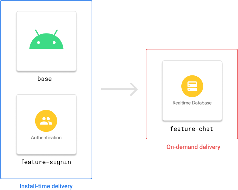 The Firebase Blog: Optimize your app using the Firebase Android SDK and Android App Bundles
