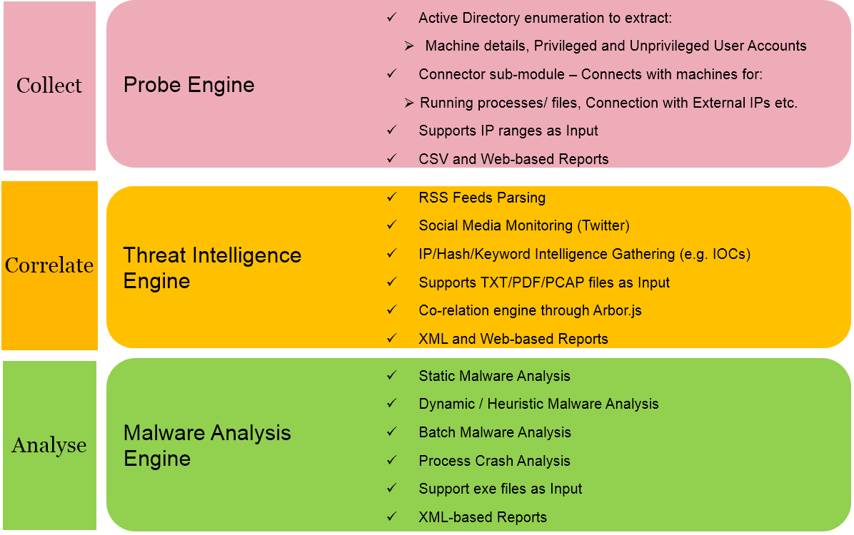 Hook Analyser Update Hook Analyser Project