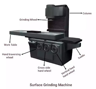 parts of surface grinding machine