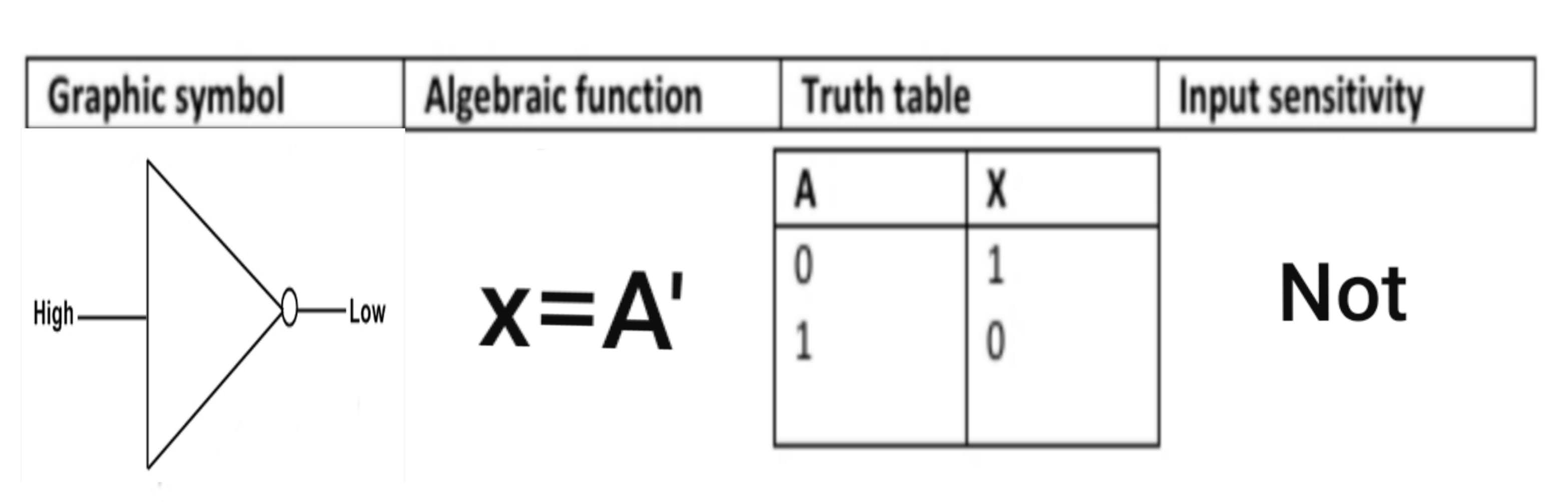 Logic gates in hindi