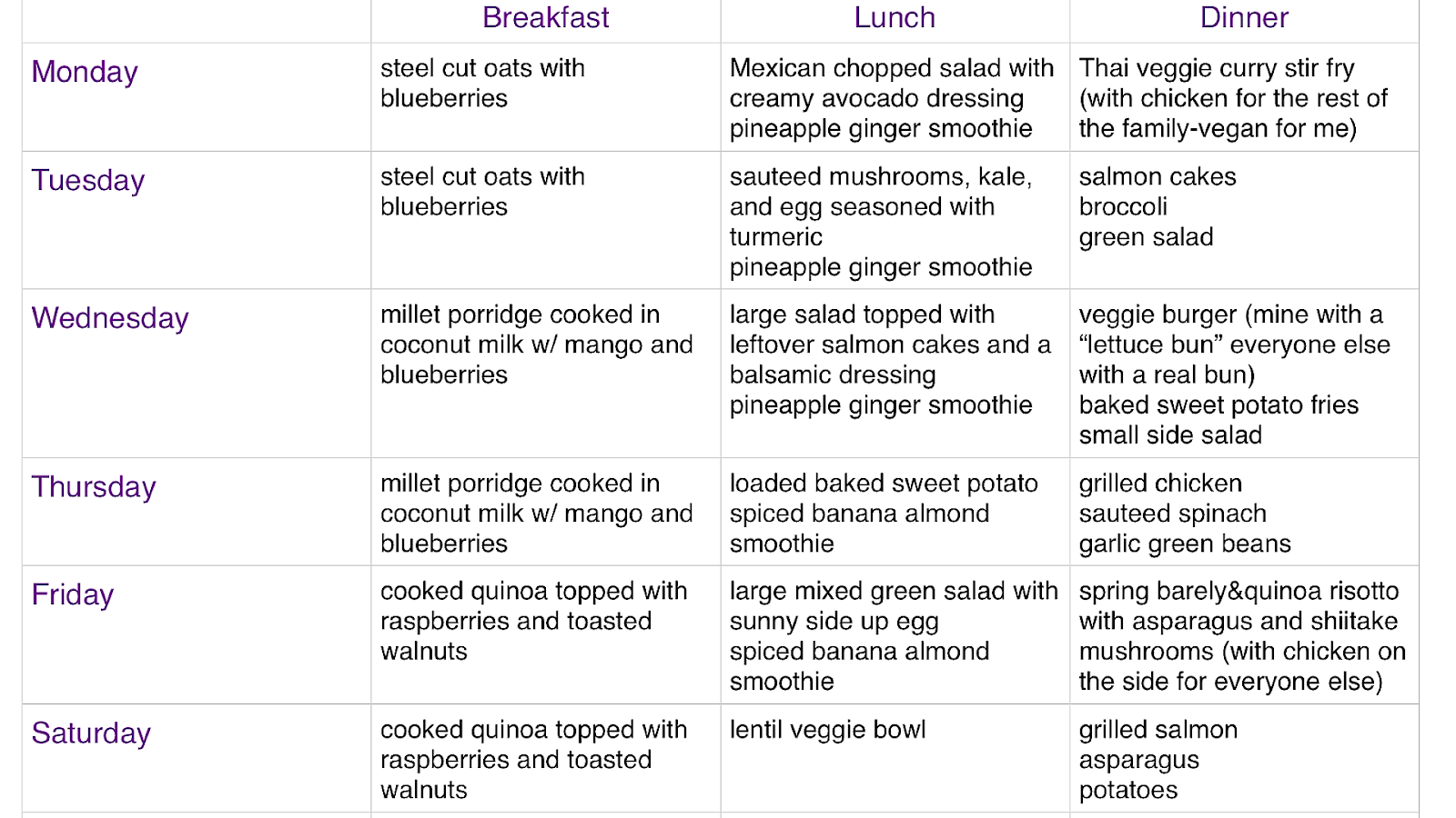 Fruits And Vegetables For Inflammation Vege Choices