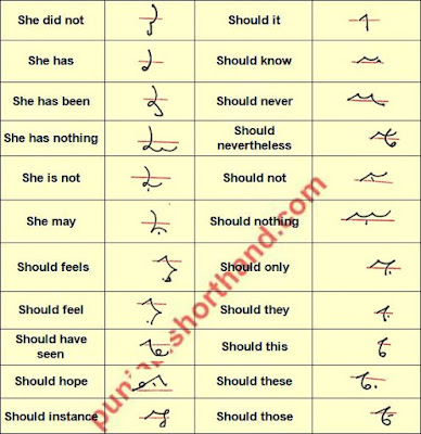 English Shorthand [S] Alphabet Phraseography