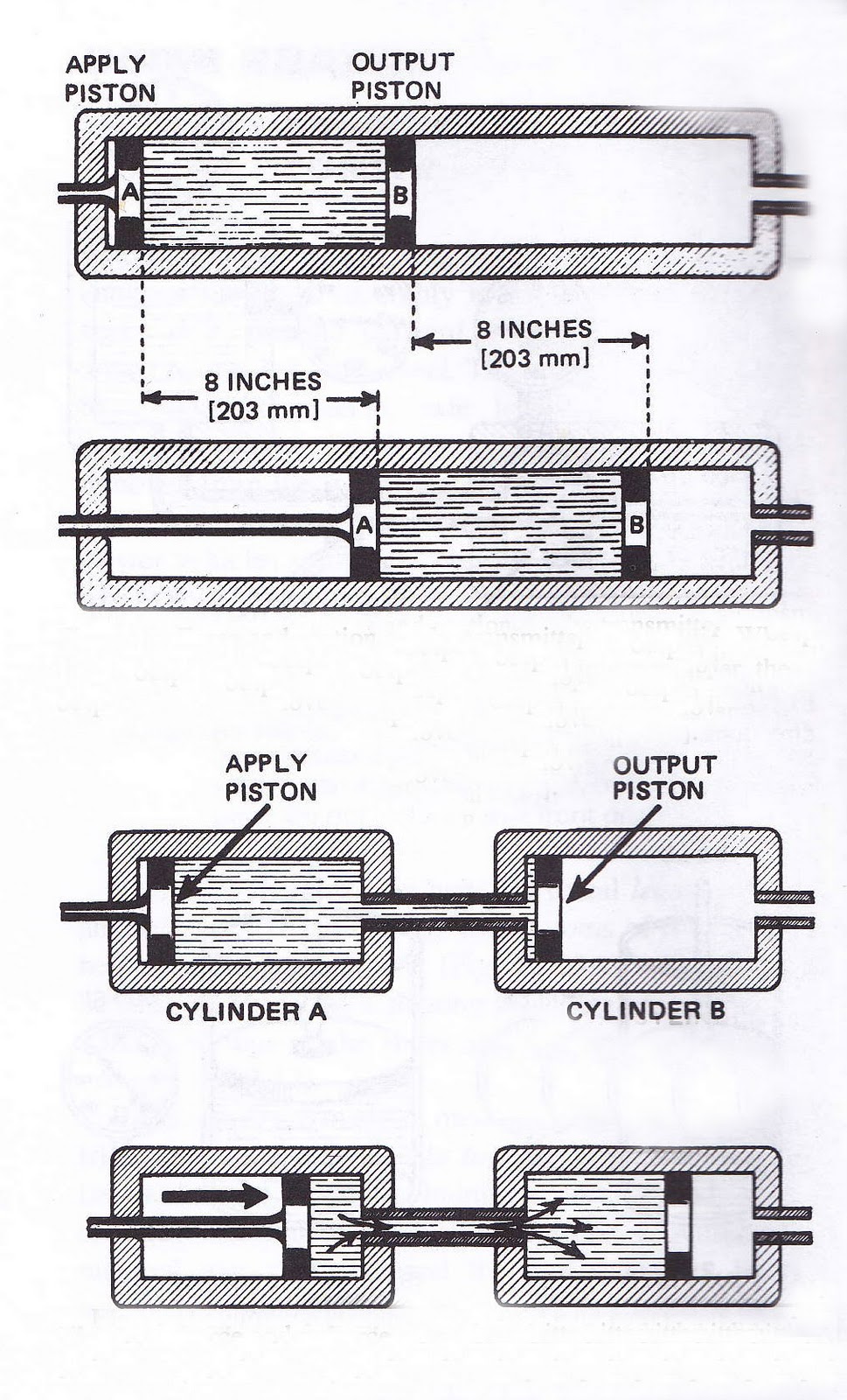 BRAKING SYSTEM FUNDAMENTAL OF BRAKING SYSTEM