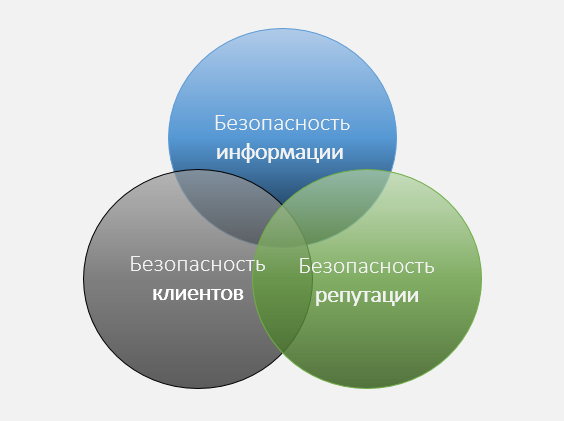креативный предприниматель. защищенности клиентов. защищенности клиентов. безопасность клиента. защищенности клиентов.