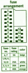 Mercedes Fuse Box Diagram: Fuse Box Mercedes C230 Diagram