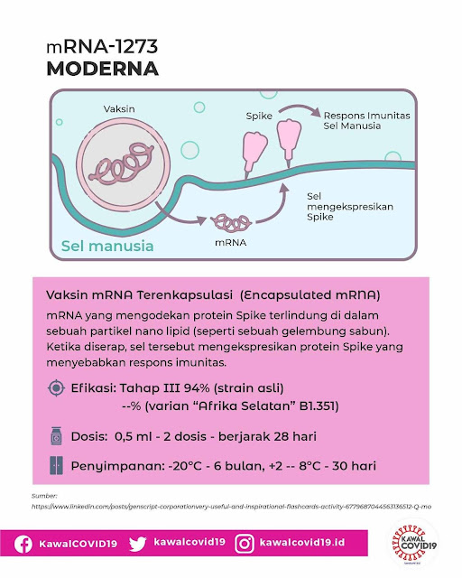 vaksin moderna