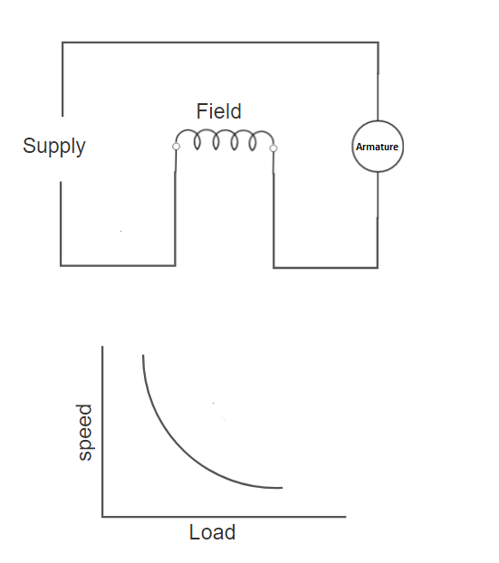 3800 Series 2 Engine Diagram Wiring Diagram Networks