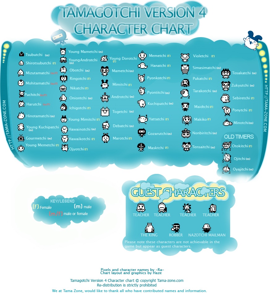 to Gotchi Garden! v4 and v4.5 General Guide