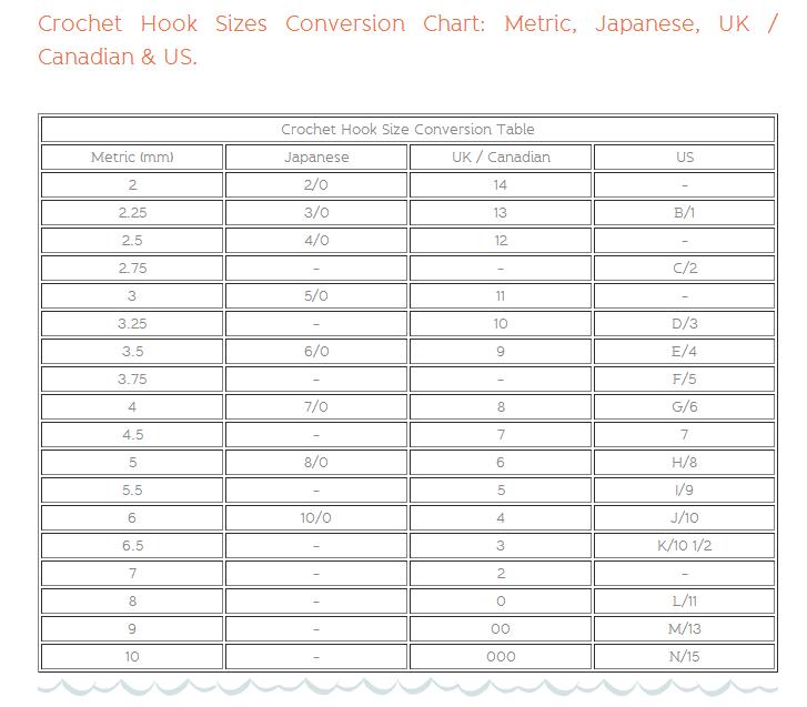 ReEnganchada Tamaño de ganchillos y equivalencias Crochet Hook