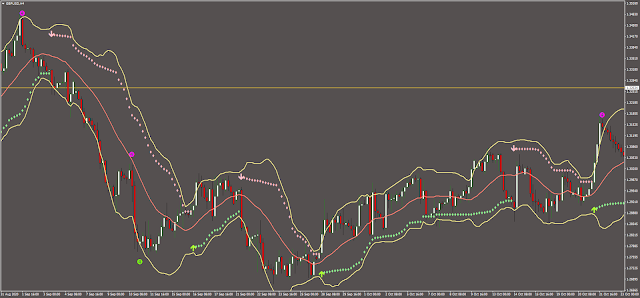 Bollinger Bands Trend Forex Strategy