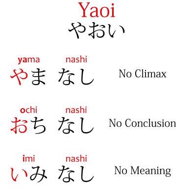 394px x 391px - Yaoi - Meaning in Japanese - ã‚„ãŠã„ | Japanese Hobby