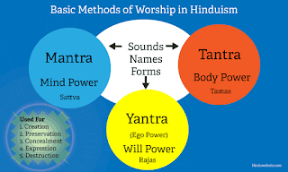 Fingers Write Agama Hindu Mantra Yantra Dan Tantra