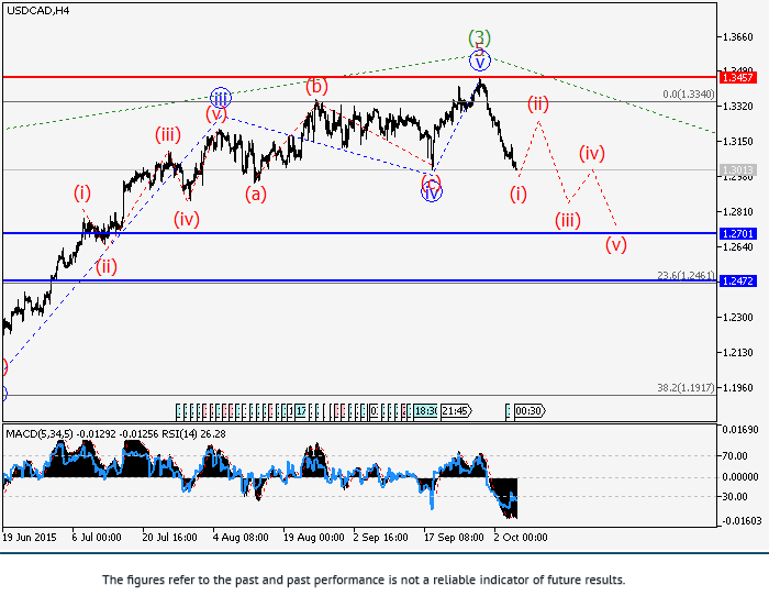 Manual de forex