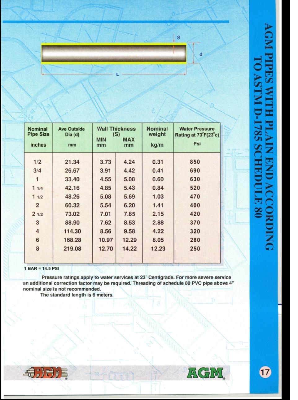 A.R. Corporation UPVC,CPVC,pipes & fittings ASTM standard