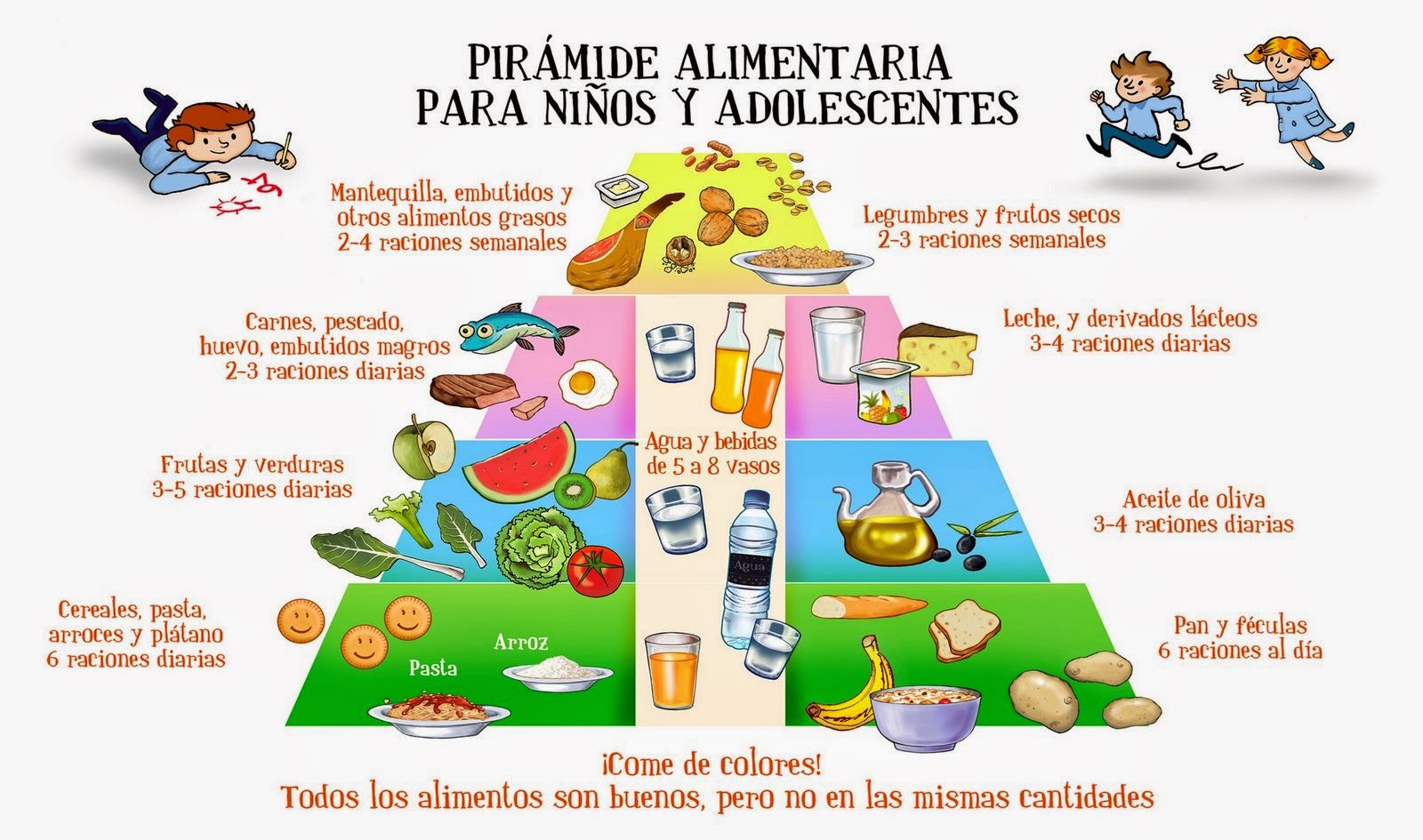 Oraciones por los alimentos