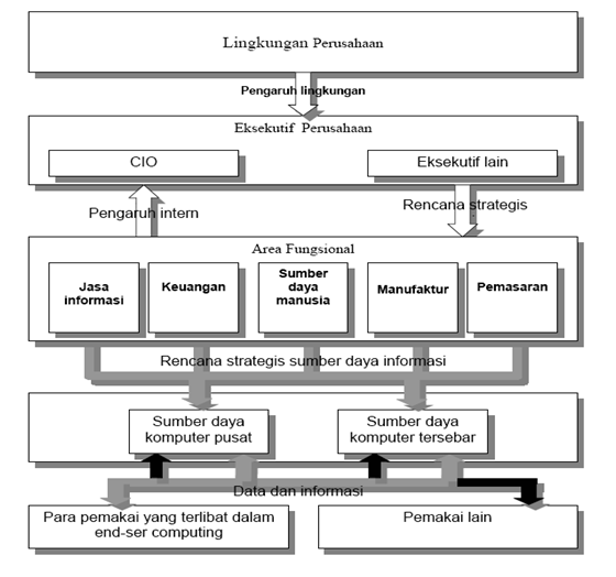 Irm Model Chart Model IRM | Gudang Ilmu