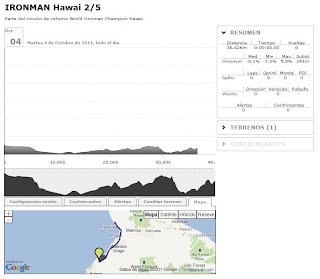  BKOOL Ironman World Championship Kona