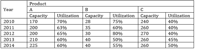 Quantitative Aptitude Quiz For NIACL AO Prelims: 12th January 2019 |_14.1