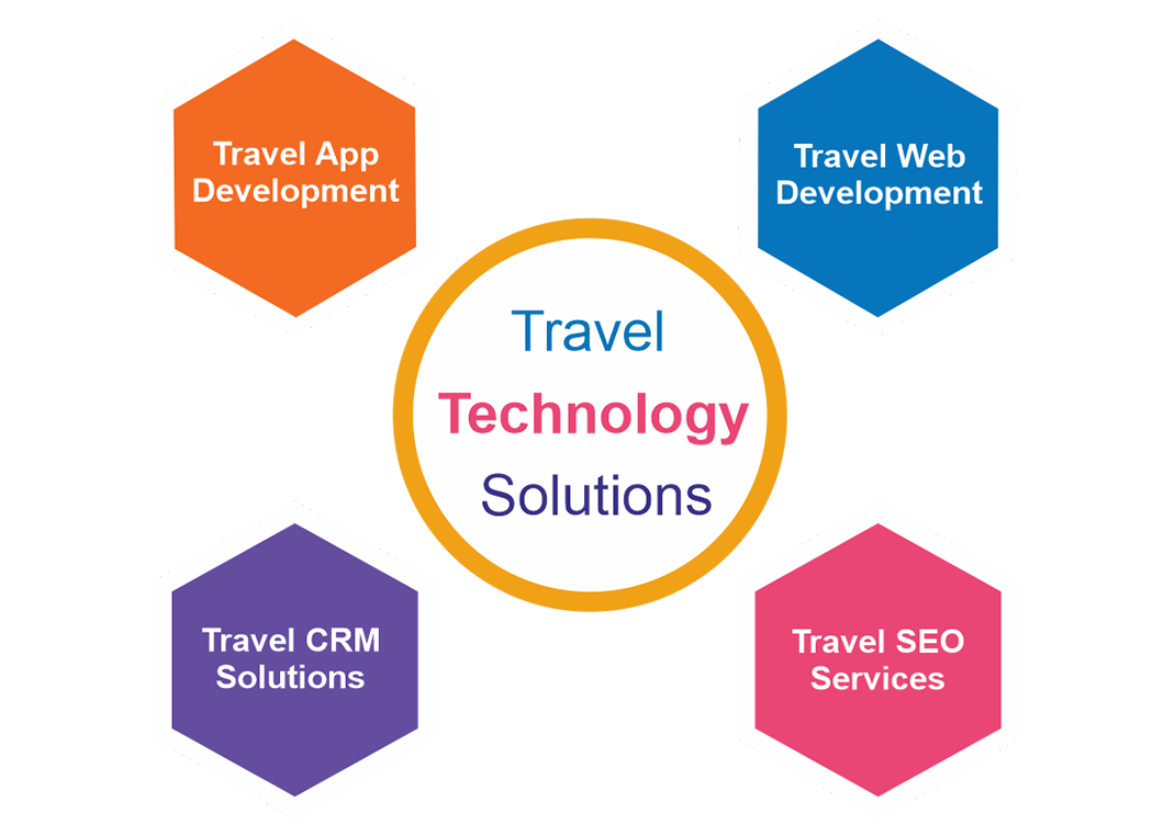 best travel technology company