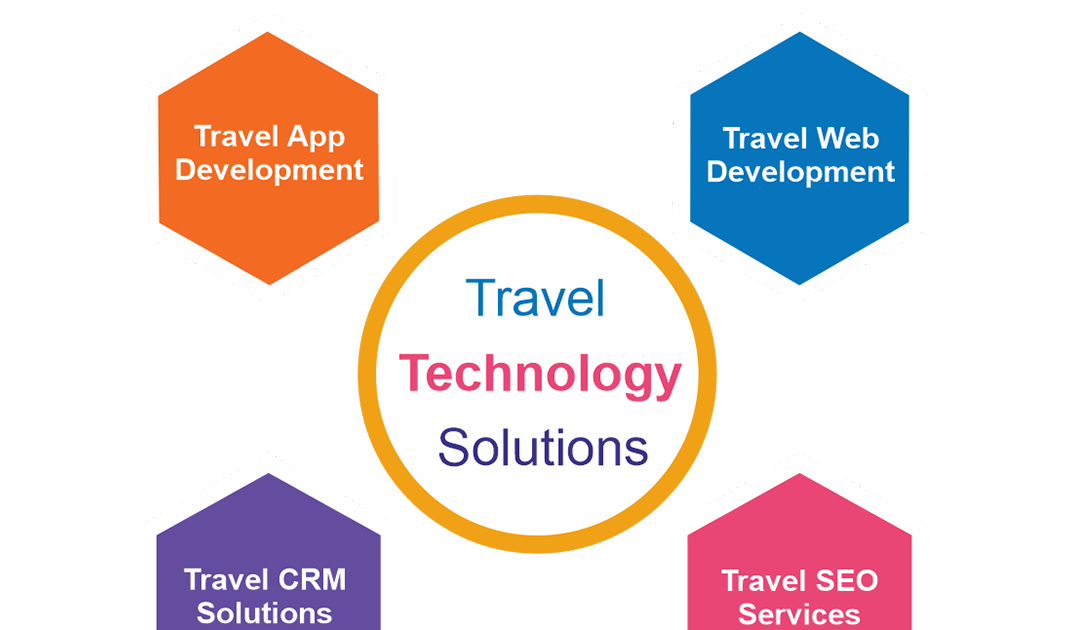 Best Travel Technology Solutions