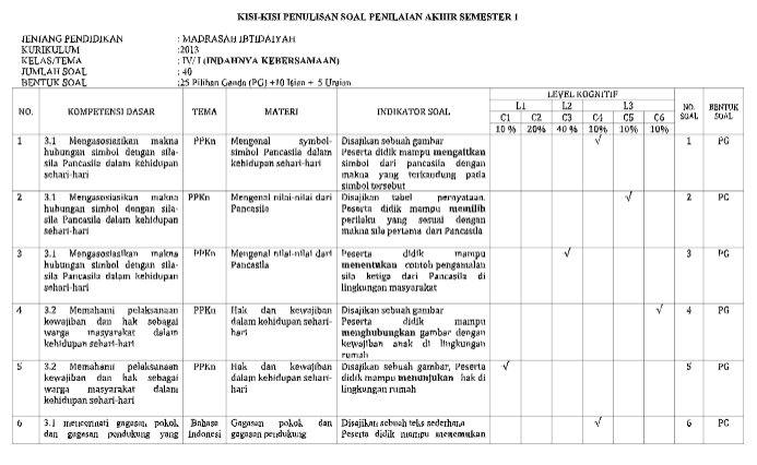 Kisi kisi soal pas kelas 4 kurikulum 2013