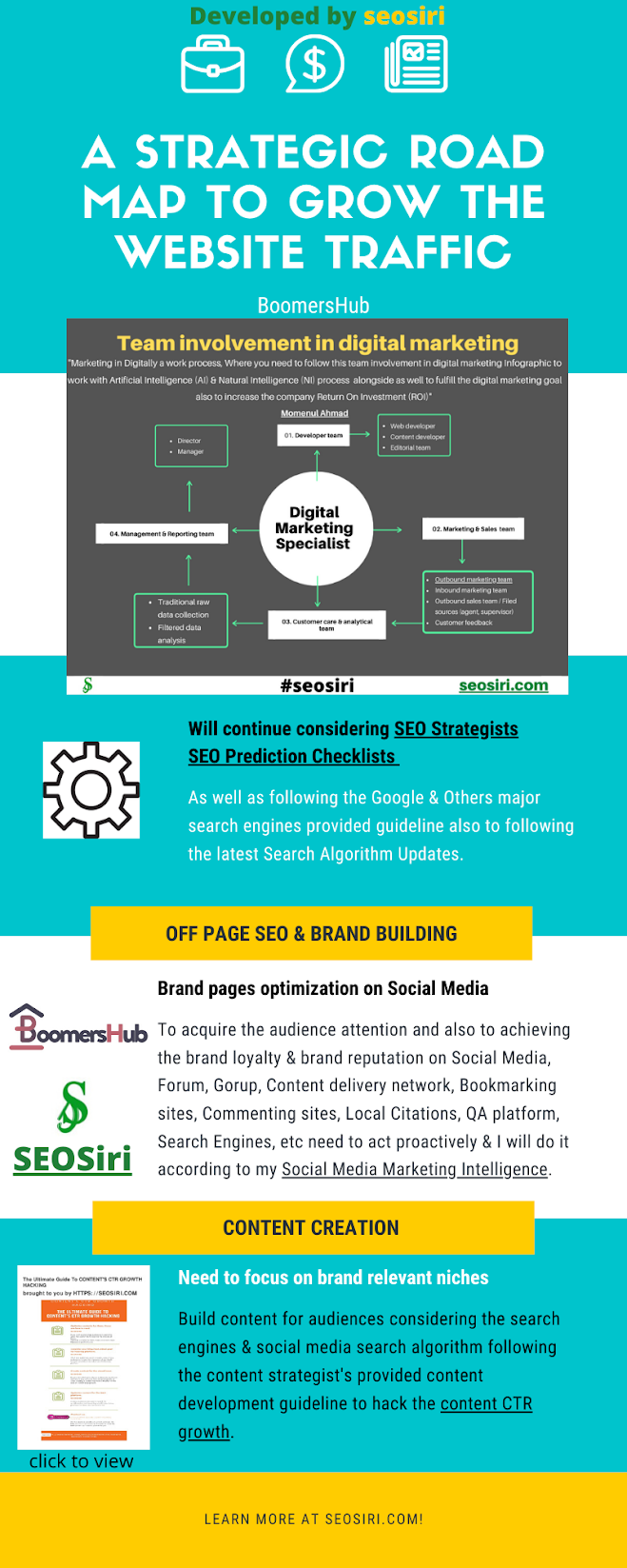 strategic road map to grow the website traffic and the role of Digital Marketing Specialist
