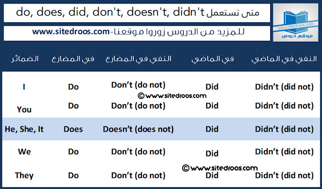 شرح verb to do do و does
