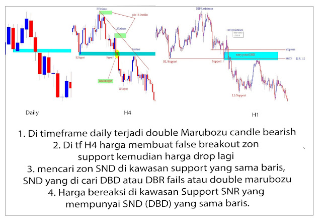 Cara Menguasai Peluang Dalam Pasar Forex Cara Menguasai Peluang Dalam Pasar Forex
