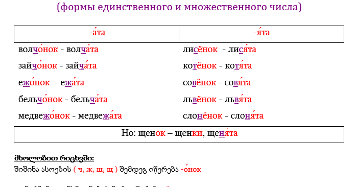 -задания на множественное и единственное число сущ 2 класс. Задания определить число имен существительных. Единственное и множественное число имен существительных задания. Изменение существительных по числам задание. Единственное и множественное число 2 класс карточки.