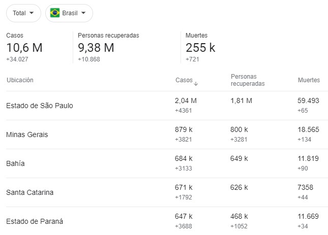 casos-de-coronavirus-en-Brasil