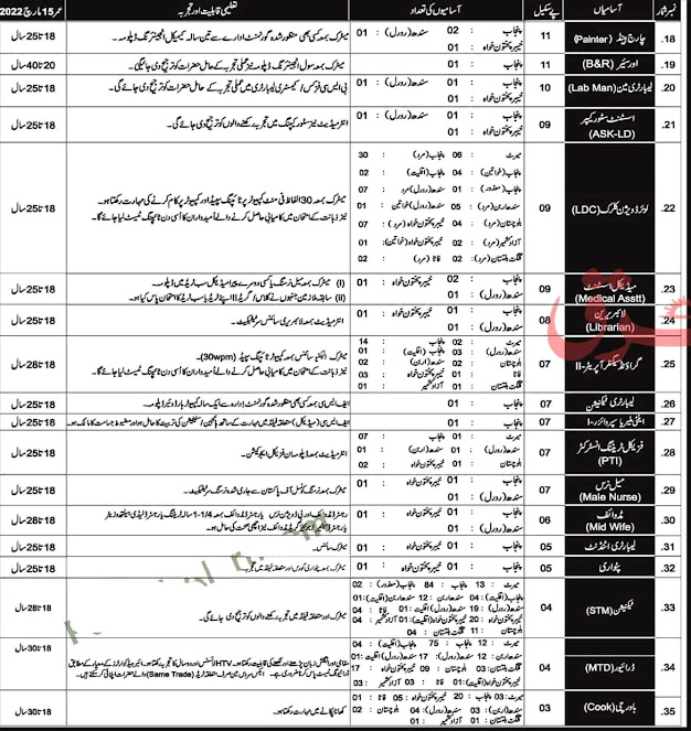 Join Pakistan Air Force PAF Latest  Jobs 2021 – Online Apply